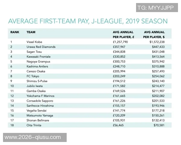 全球青训收益排行榜法国领先日本位居亚洲第一