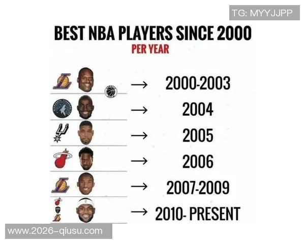 NBA历史上赛季场均2055表现的传奇球员统计分析