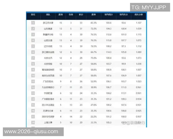 北控男篮2025至2026赛季CBA常规赛赛程正式公布激战即将开启 北控男篮2025至2026赛季CBA常规赛赛程正式公布激战即将开启